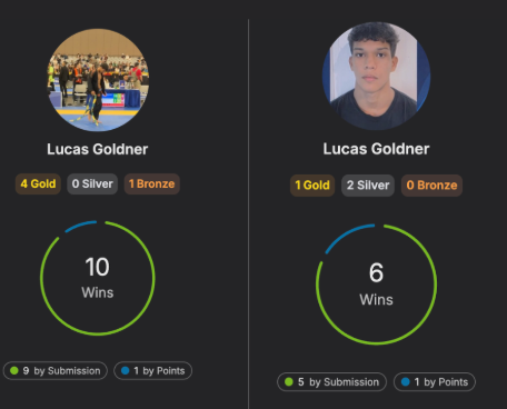 Lucas Goldner Smoothcomp profiles showing medals, wins and wins by submission